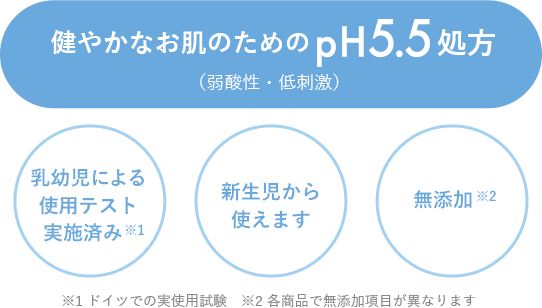 健康なお肌のためのpH5.5処方