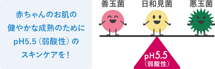 赤ちゃんのお肌の成熟に皮膚常在菌のバランスを整えるpH5.5（弱酸性）が大事！