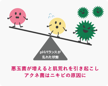 弱酸性でバリア機能が正常化！